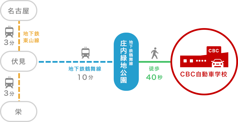 地下鉄でお越しの方