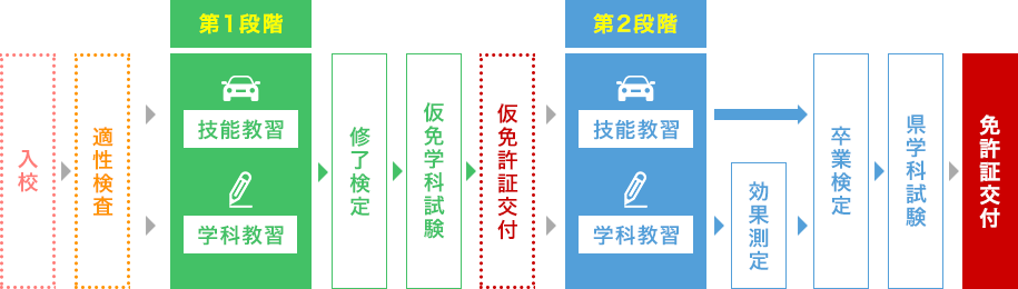 仮免試験は日曜日（隔週）にも開催！